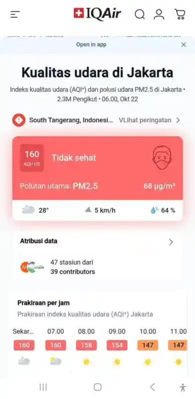 Udara Jakarta pada Kamis Pagi: Polusi Tinggi dan Perkiraan Perbaikan Bertahap