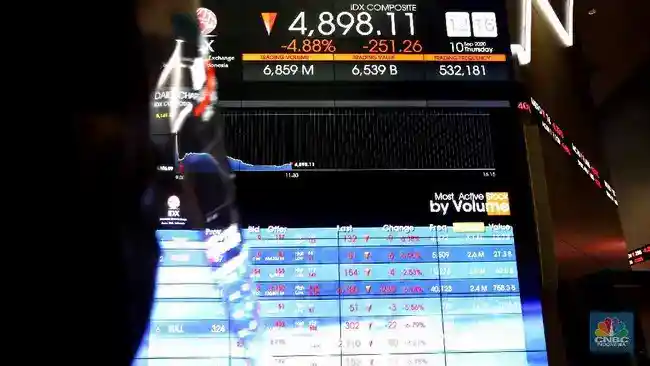 IHSG Berbalik Menguat, Saham BUMN Menjadi Penopang Perdagangan