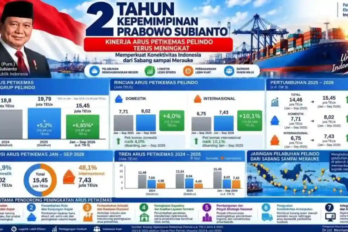 Lima Sorotan Politik: Arah Pemerintahan, Kepemimpinan Daerah, dan Agenda Legislasi