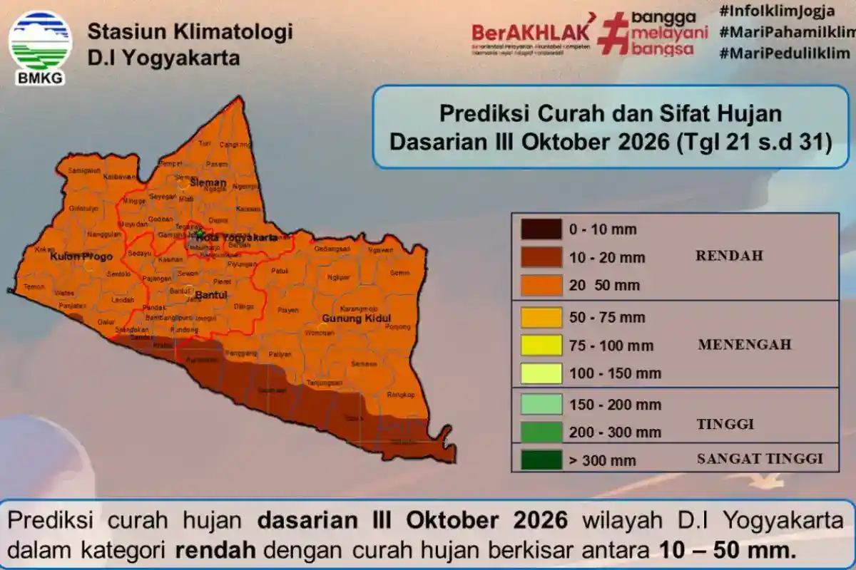 Masa Peralihan Musim di Yogyakarta: Terik Siang dan Cuaca Ekstrem