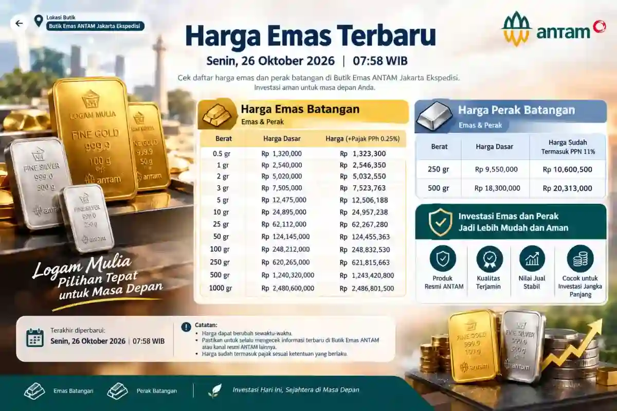 Panduan Membaca Harga Emas dan Perak Batangan pada 26 Oktober 2026