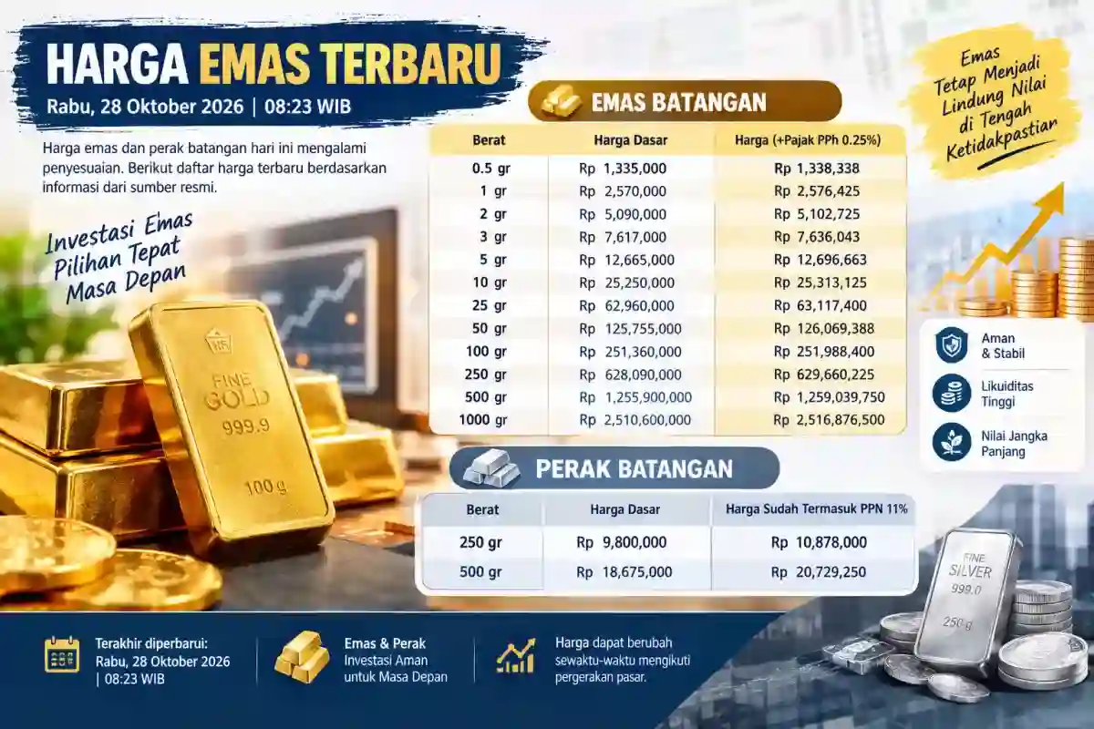 Harga Emas Batangan per 28 Oktober 2026: Rincian yang Tersedia dan Catatan Pajak
