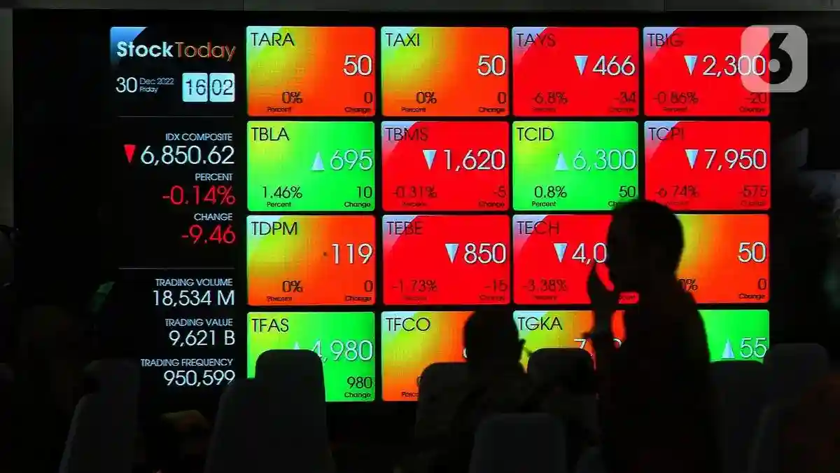 IHSG Berbalik Melemah, Pasar Menanti Uji Level 5.116–5.180