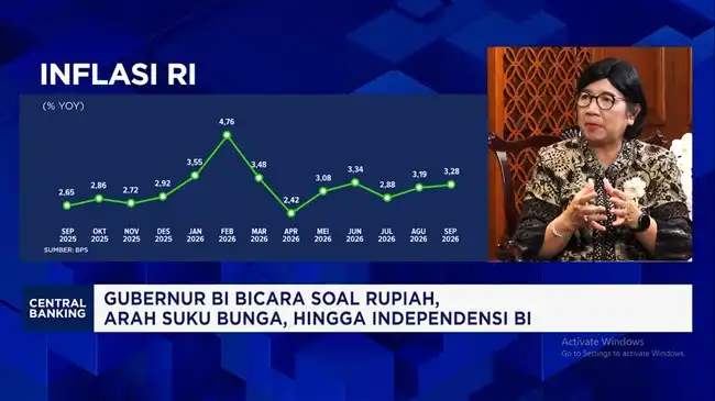 Alasan Bank Indonesia Menahan Suku Bunga Saat The Fed Menaikkan Fed Funds Rate