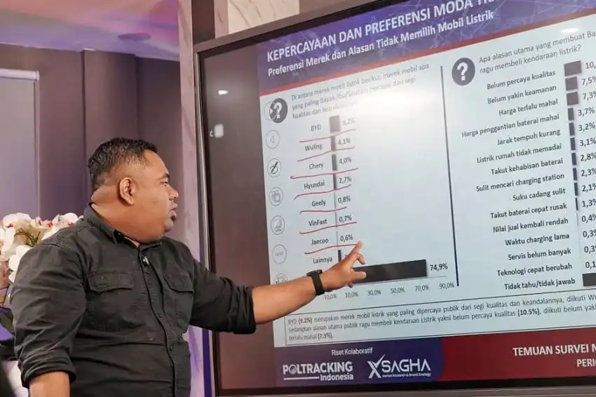 Jaminan Mutu Jadi Sorotan dalam Upaya Mendorong Adopsi Kendaraan Listrik Jaminan Mutu Jadi Sorotan dalam Upaya Mendorong Adopsi Kendaraan Listrik