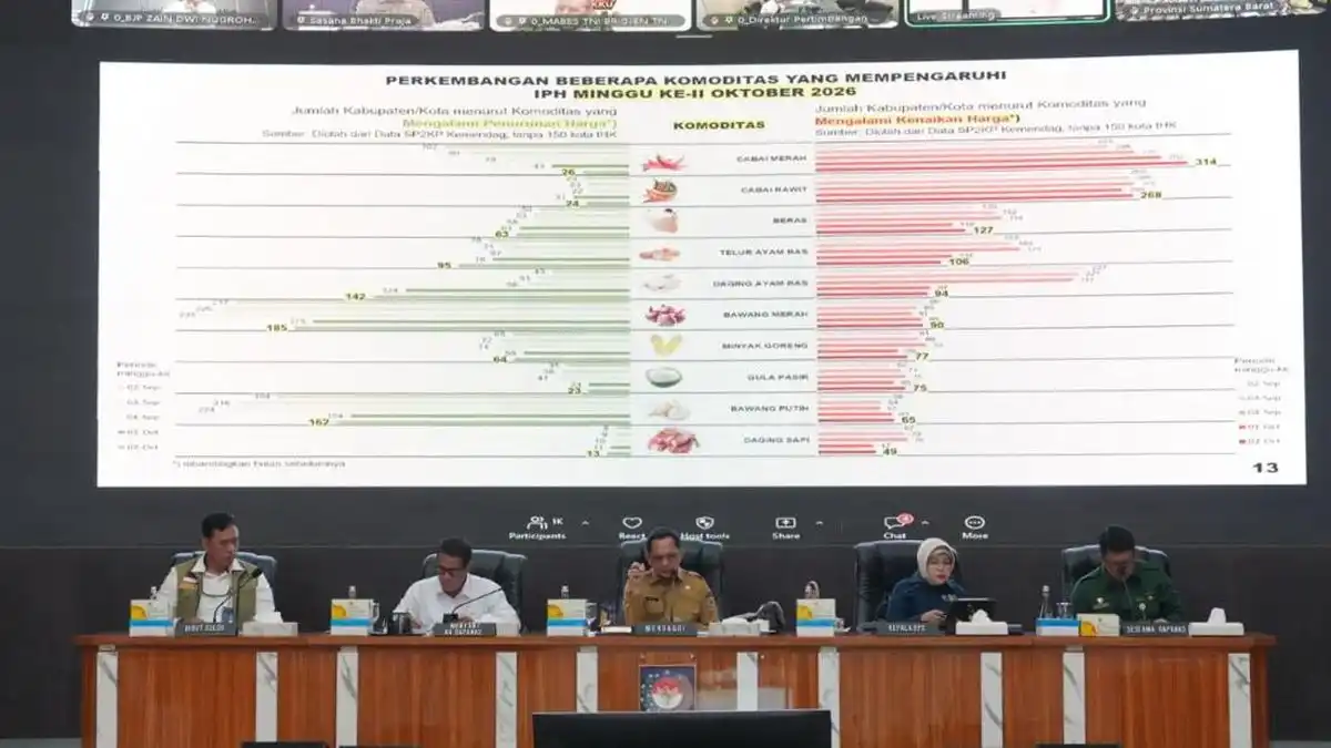 Tito Karnavian Dorong Daerah Perketat Pengendalian Harga di Tengah Inflasi 3,28 Persen