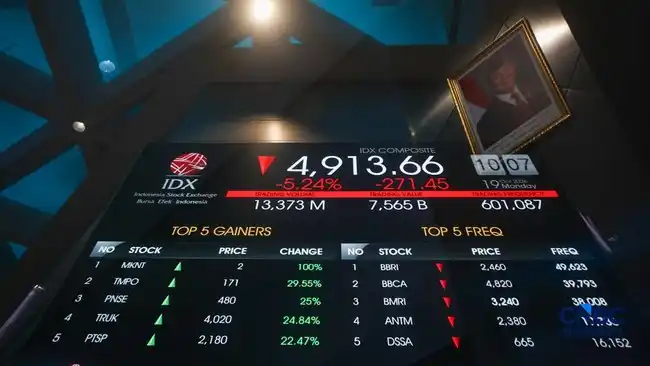 Saham Bank BUMN Pulih dari Tekanan, Isu Danantara Mencuat di Pasar
